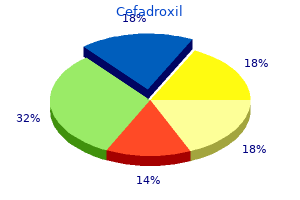 buy cefadroxil 250mg with mastercard