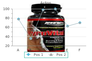 buy actos 15 mg online