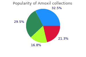 purchase amoxil amex