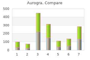 purchase aurogra on line amex
