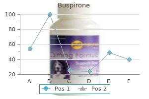 buy cheap buspirone 10 mg on line