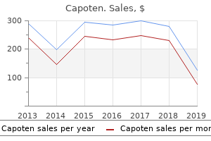 order generic capoten