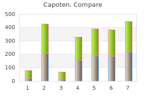 purchase generic capoten on-line