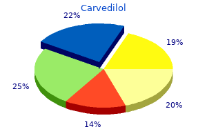 order generic carvedilol