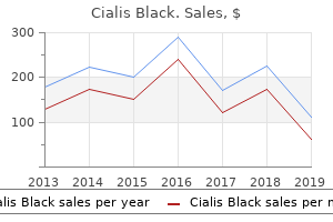 purchase cialis black 800 mg without a prescription