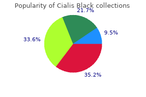 purchase cialis black master card