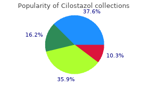 best purchase for cilostazol