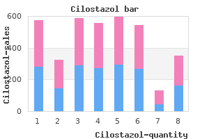 buy cilostazol overnight delivery