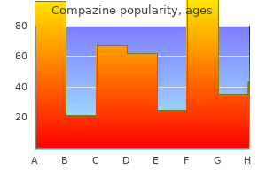 buy 5mg compazine with visa