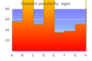 order discount danazol