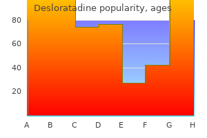 desloratadine 5mg without prescription