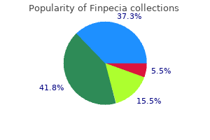 buy finpecia 1mg visa