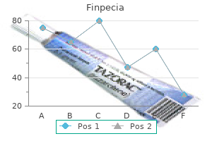 buy discount finpecia 1 mg