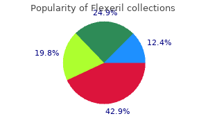 buy generic flexeril 15mg line