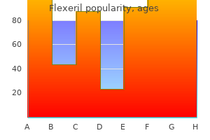 buy discount flexeril 15 mg online