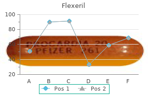 flexeril 15 mg lowest price