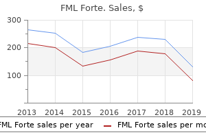 generic fml forte 5 ml overnight delivery