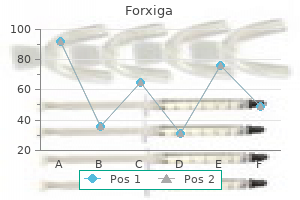 discount forxiga amex
