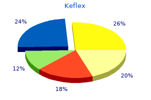 discount 750mg keflex visa