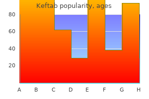 buy cheap keftab 375mg