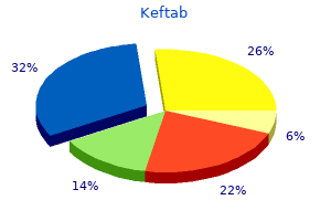 purchase 125 mg keftab overnight delivery