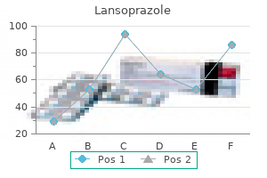 lansoprazole 15 mg generic