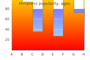 buy cheap minipress 1 mg line