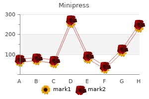 discount minipress 2.5bottles without prescription