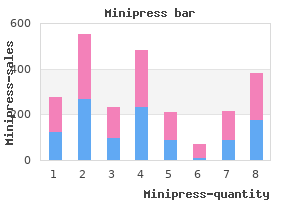 order minipress 2.5 mg visa