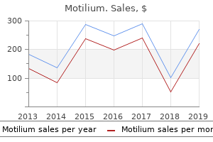 cheap motilium online amex