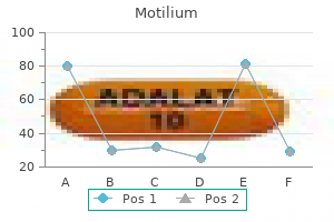 purchase motilium 10mg on line