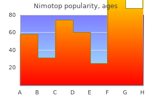 purchase nimotop on line
