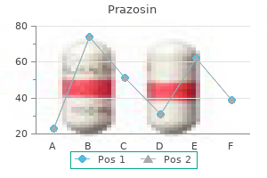 purchase generic prazosin online