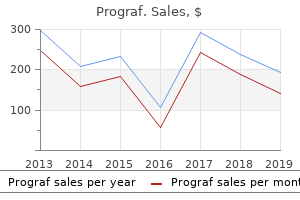 generic prograf 0.5 mg on line