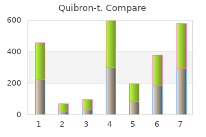 safe quibron-t 400 mg