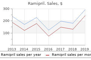 cheap ramipril 2.5 mg amex