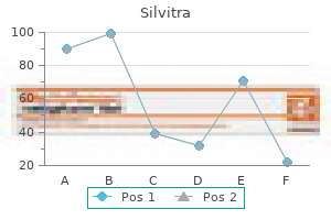 order silvitra with visa