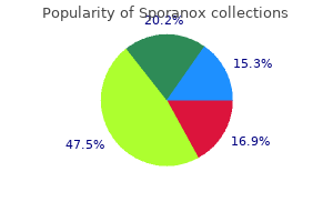 order sporanox toronto