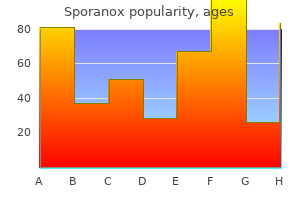 buy sporanox 100 mg cheap