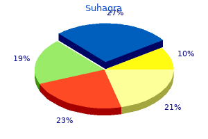 best buy suhagra