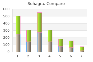 suhagra 50mg on line
