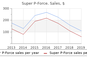 order super p-force american express