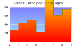 super p-force 160mg mastercard