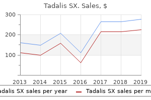 purchase tadalis sx 20mg with amex