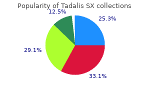 purchase tadalis sx paypal