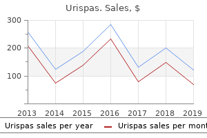 purchase urispas 200mg without prescription