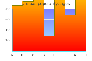 discount 200 mg urispas overnight delivery