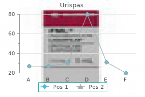 cheap urispas 200 mg with amex