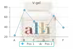 buy v-gel 30 gm without prescription