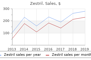 buy zestril cheap